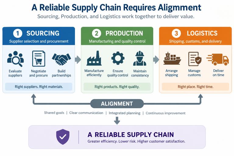 top 3 elements of supply chain stainless steel jewelry